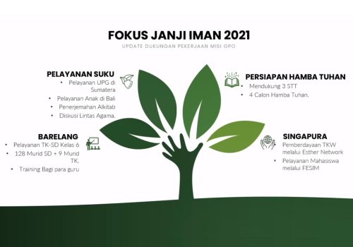 Featured Image - Fokus Janji Iman